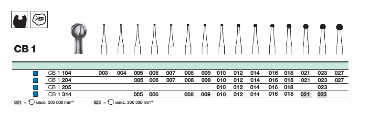 Бор твс D+Z / CB 1 314.012